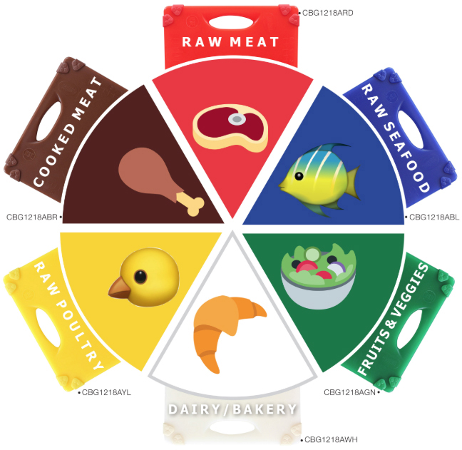 HACCP(ハサップ)とは